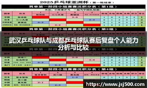 武汉乒乓球队与成都乒乓球队赛后复盘个人能力分析与比较